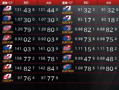 sheeprobo's tweet image. 2月9日12時過ぎの為替レート 
USDJPY→131.440 
EURUSD→1.07303 

・スキャルトレードに最適★GMOクリック証券のスピード注文 
kissfx.com/article/gmocli…