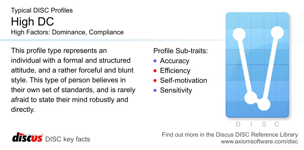 DiscusTest's tweet image. The high DC #DISCProfile is explored in detail in the Discus DISC Library bit.ly/1lJCCWC