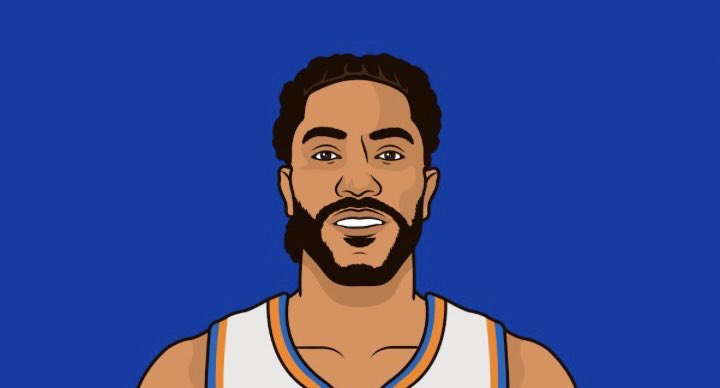 DerrickRoseMuse's tweet photo. #FREEDROSE https://t.co/YqdnQkubfT