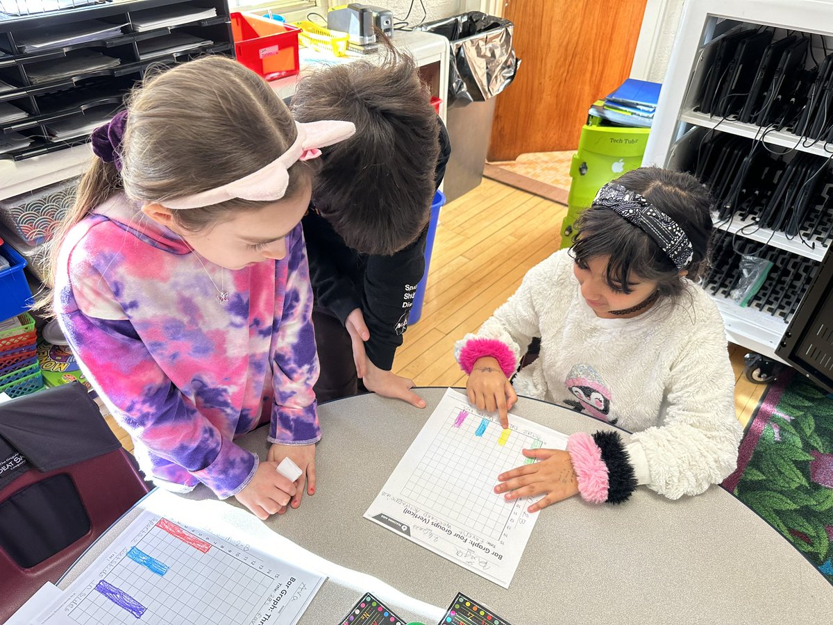 MrsBernalGrade2's tweet photo. This week, Ss surveyed their classmates for favorite weekend activities. Ss sorted the data into categories and then collaborated to create bar graphs! After analyzing their graphs, ss found that outdoor activities are a favorite in 2-B! @TisdaleSchool https://t.co/1H4rPJLu4b