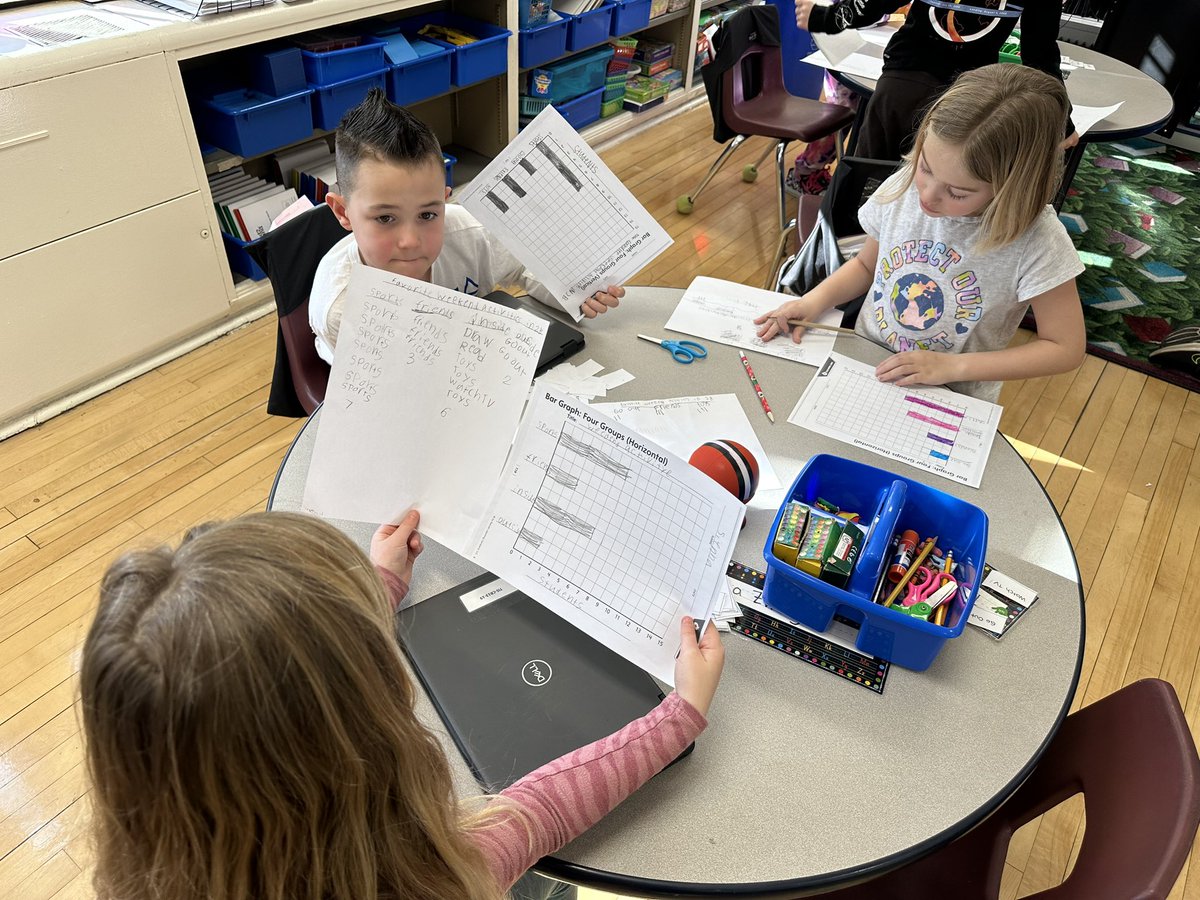 MrsBernalGrade2's tweet photo. This week, Ss surveyed their classmates for favorite weekend activities. Ss sorted the data into categories and then collaborated to create bar graphs! After analyzing their graphs, ss found that outdoor activities are a favorite in 2-B! @TisdaleSchool https://t.co/1H4rPJLu4b