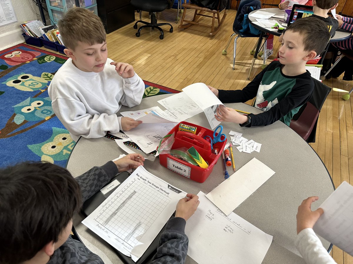 MrsBernalGrade2's tweet photo. This week, Ss surveyed their classmates for favorite weekend activities. Ss sorted the data into categories and then collaborated to create bar graphs! After analyzing their graphs, ss found that outdoor activities are a favorite in 2-B! @TisdaleSchool https://t.co/1H4rPJLu4b