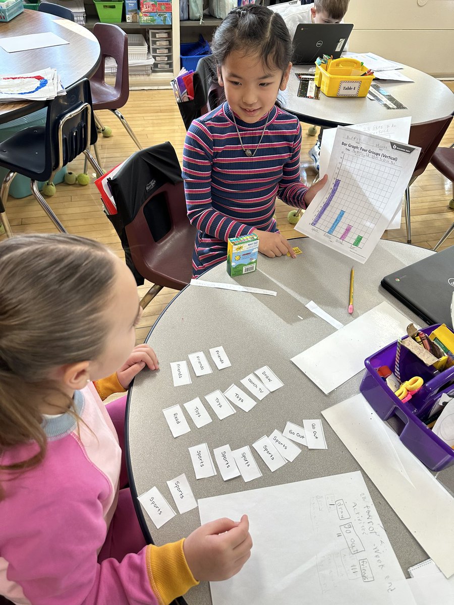 MrsBernalGrade2's tweet photo. This week, Ss surveyed their classmates for favorite weekend activities. Ss sorted the data into categories and then collaborated to create bar graphs! After analyzing their graphs, ss found that outdoor activities are a favorite in 2-B! @TisdaleSchool https://t.co/1H4rPJLu4b