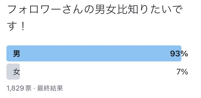みなさん投票ありがとう!!! 