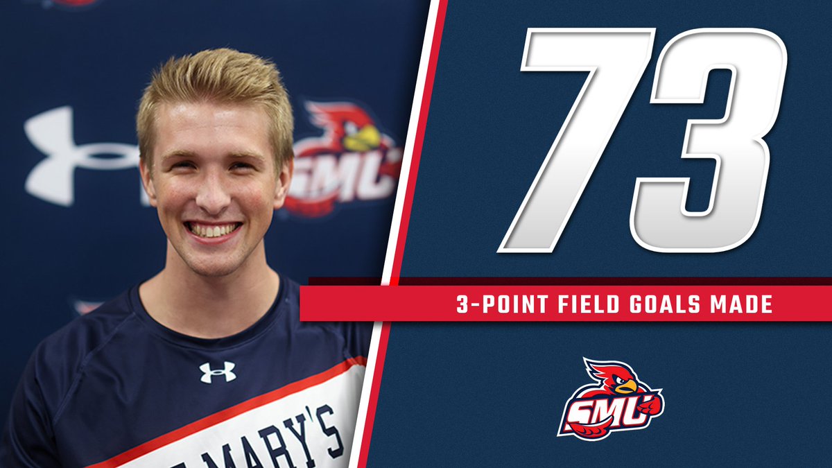 MBB - Congrats to <a href="/SMUMN_Hoops/">SMUMN Men's Basketball</a>' Owen Ziegler on becoming the program's single-season 3-point leader. The junior went 3-for-5 from beyond the arc Wednesday vs. Augsburg &amp; has now made 73 treys this season – breaking the mark of 71, set by Donald Jordan during the 1994-95 season!