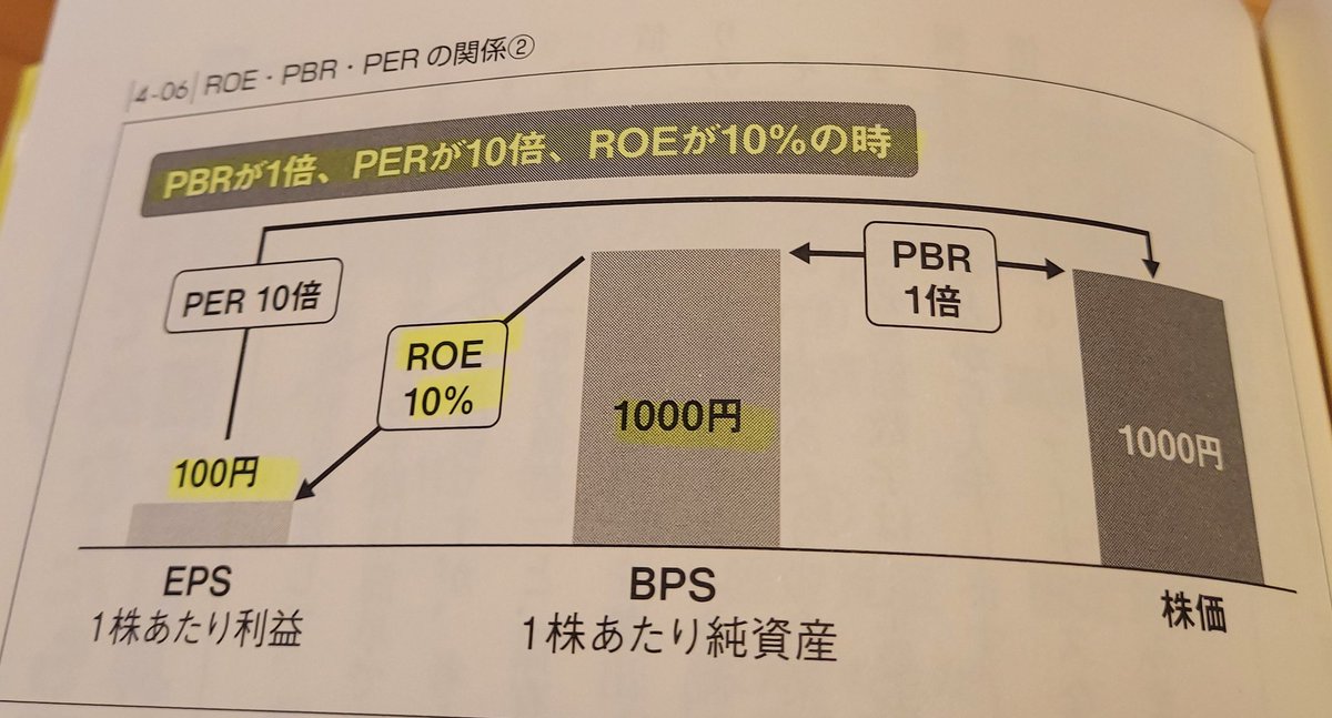 ぴんすけ@サイドFIREと配当金生活 tweet media