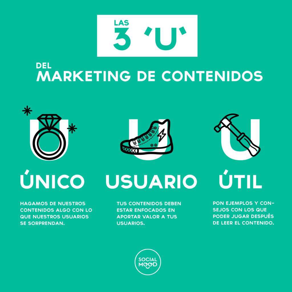 Anayarizv's tweet photo. Las 3 "U" del Marketing de Contenidos.                                            📌 Vía @creatividadblan 
#LGIGFCAUG
#MarketingDigital 
#Anayarizavala https://t.co/jiYoIaDIRE