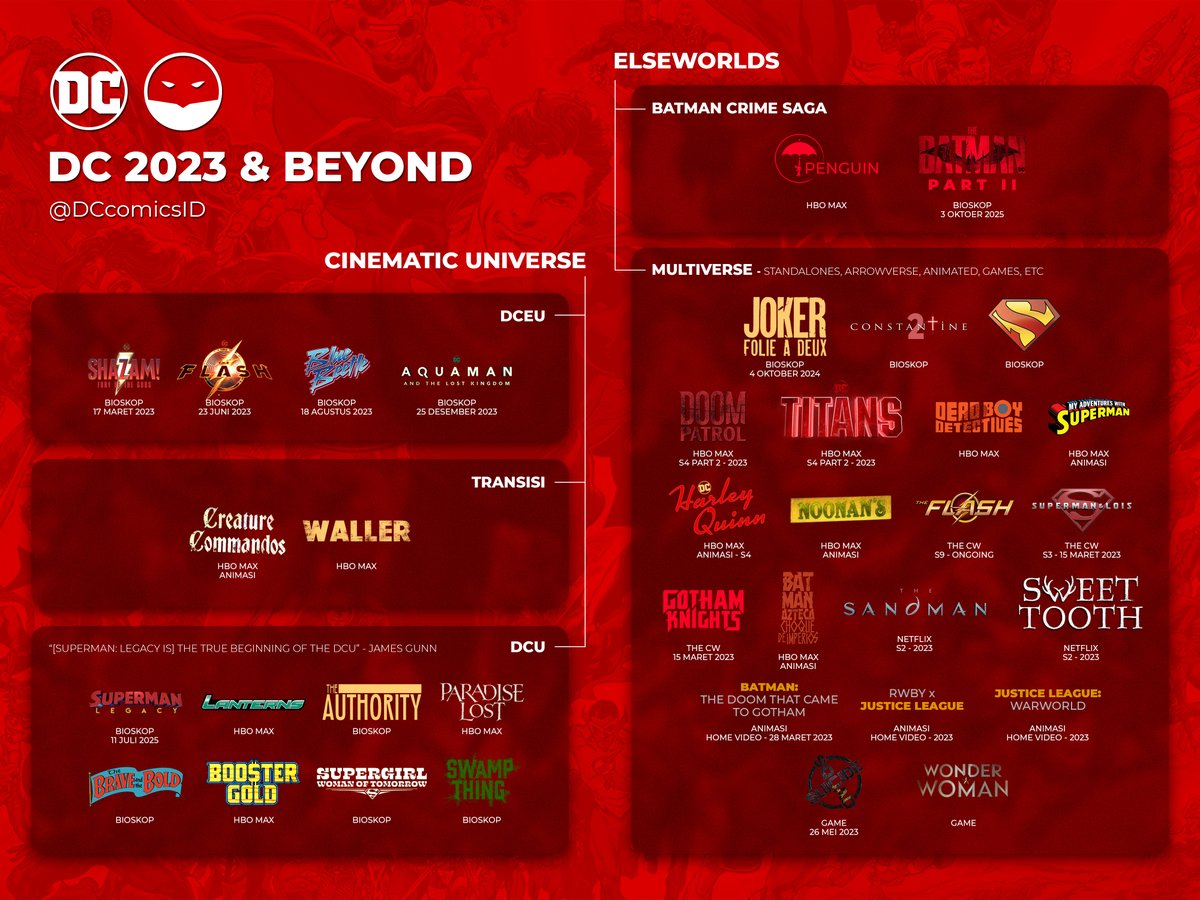 Dc Comics Fans Indonesia On Twitter Dc 2023 Beyond