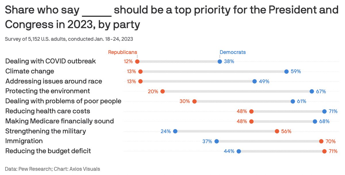 axios tweet picture