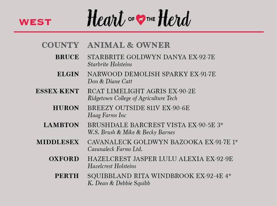 Perth County Holstein Club tweet media