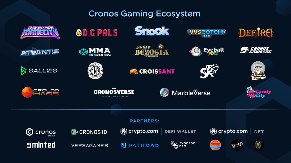 CronosApp's tweet photo. Cronos Gaming Ecosystem 🕹️

The @cronosapp gaming vertical and gaming projects have been rapidly expanding over the past few months. 

An overview of the Cronos gaming ecosystem and why developers should build their games on Cronos:  
👇 https://t.co/C8mWF5RuIe