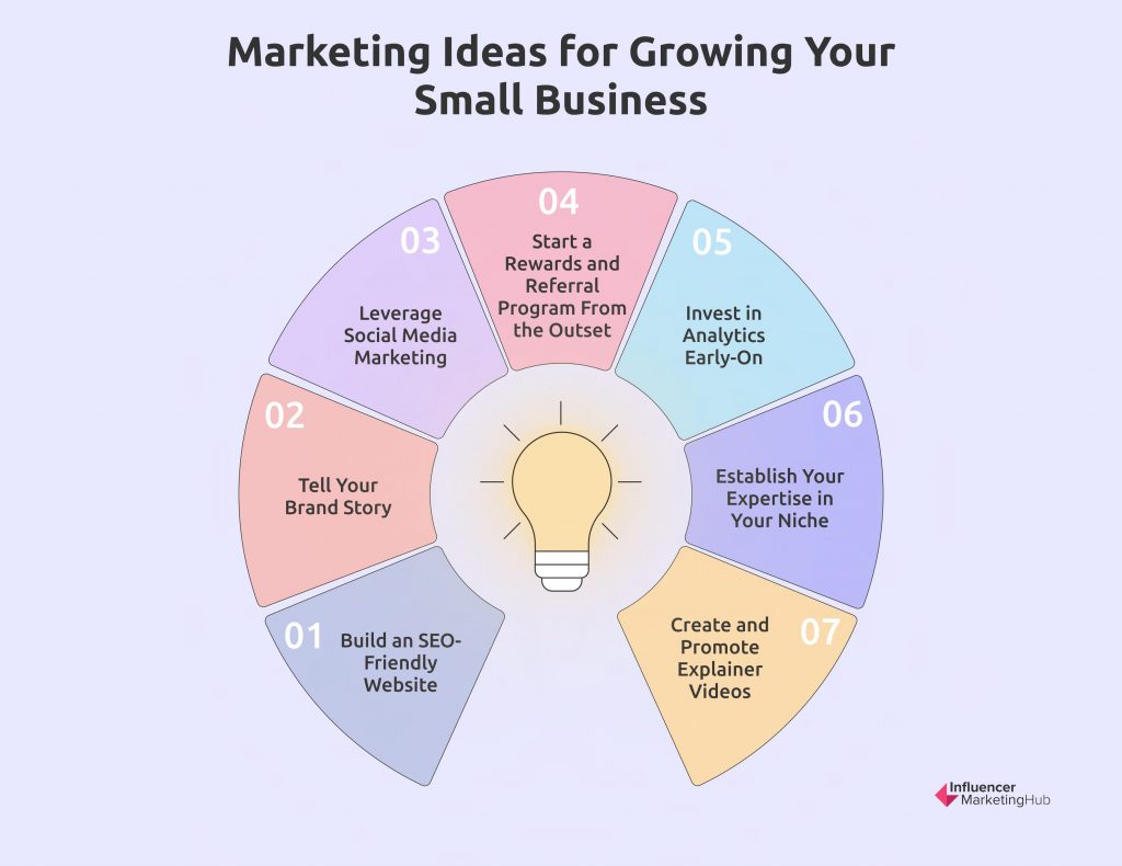 It's useful for all marketers
#Marketing 
#YouTubers 
#DigitalMarketing 
#Tips