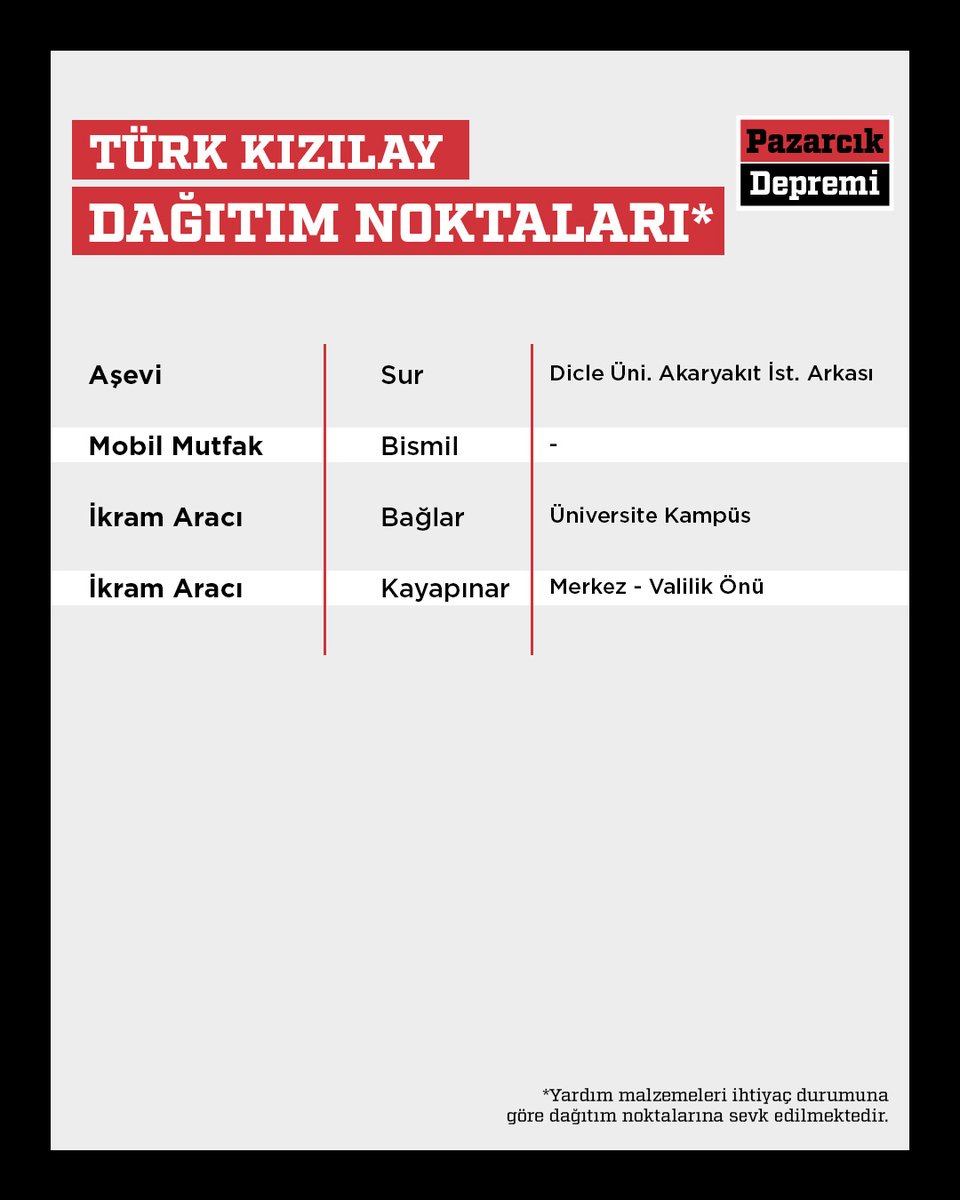 Kizilay's tweet photo. 📍Diyarbakır
Dağıtım Noktalarımız https://t.co/CGGS3Vwtrg