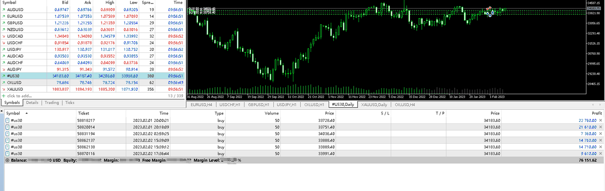 RedLarock's tweet image. #DJI30 #US30 The Dow has been on a continuous shakeout and the bulls are still staying in profit. Continue to wait for a breakout.