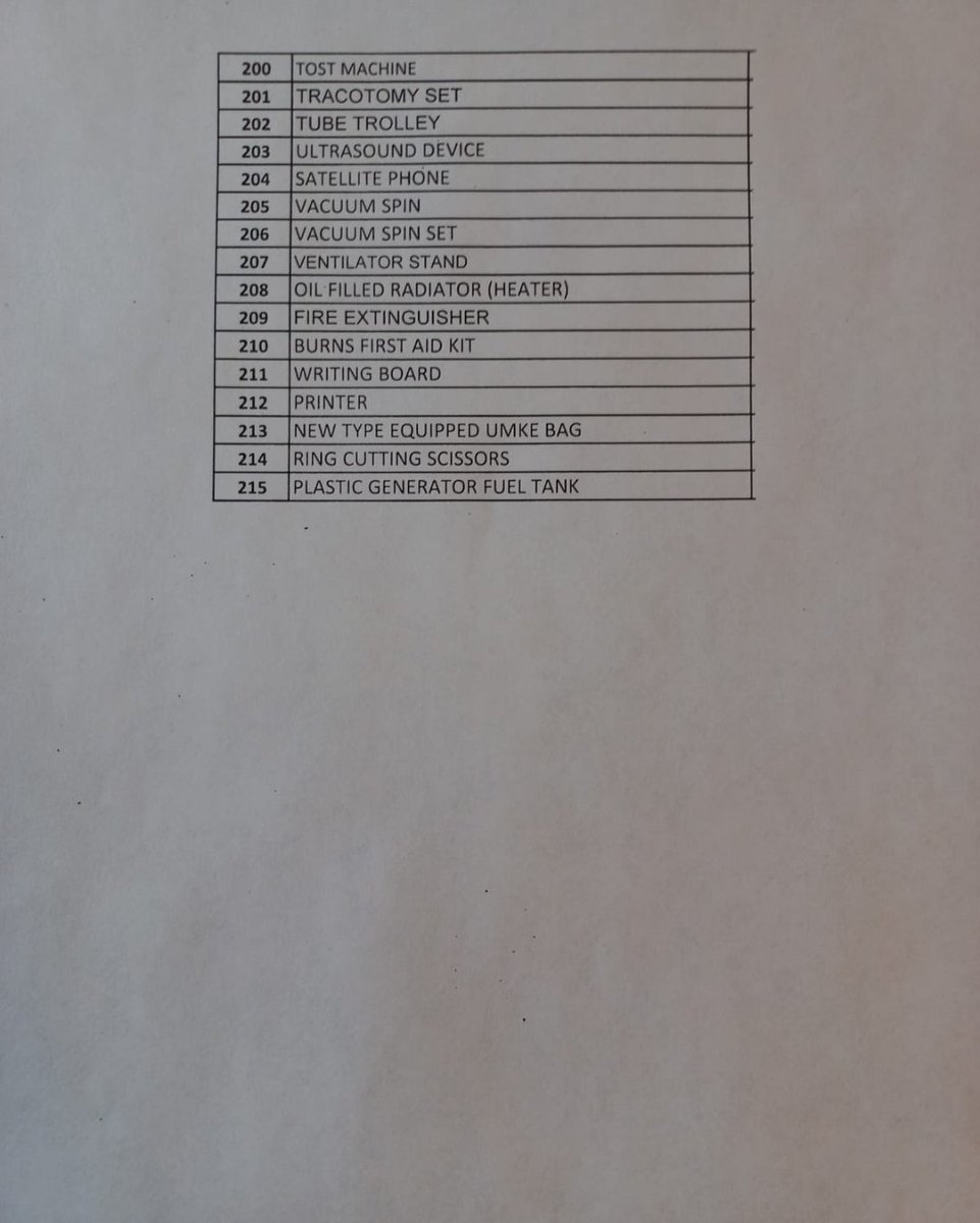 Atento Aviso:
Se adjunta la lista de sumnistros y equipo médico que se solicita en donación para los damnificados del Sismo de Türkiye. Por su atención y apoyo mil gracias. Atentamente Embajada de la República de Türkiye en México.