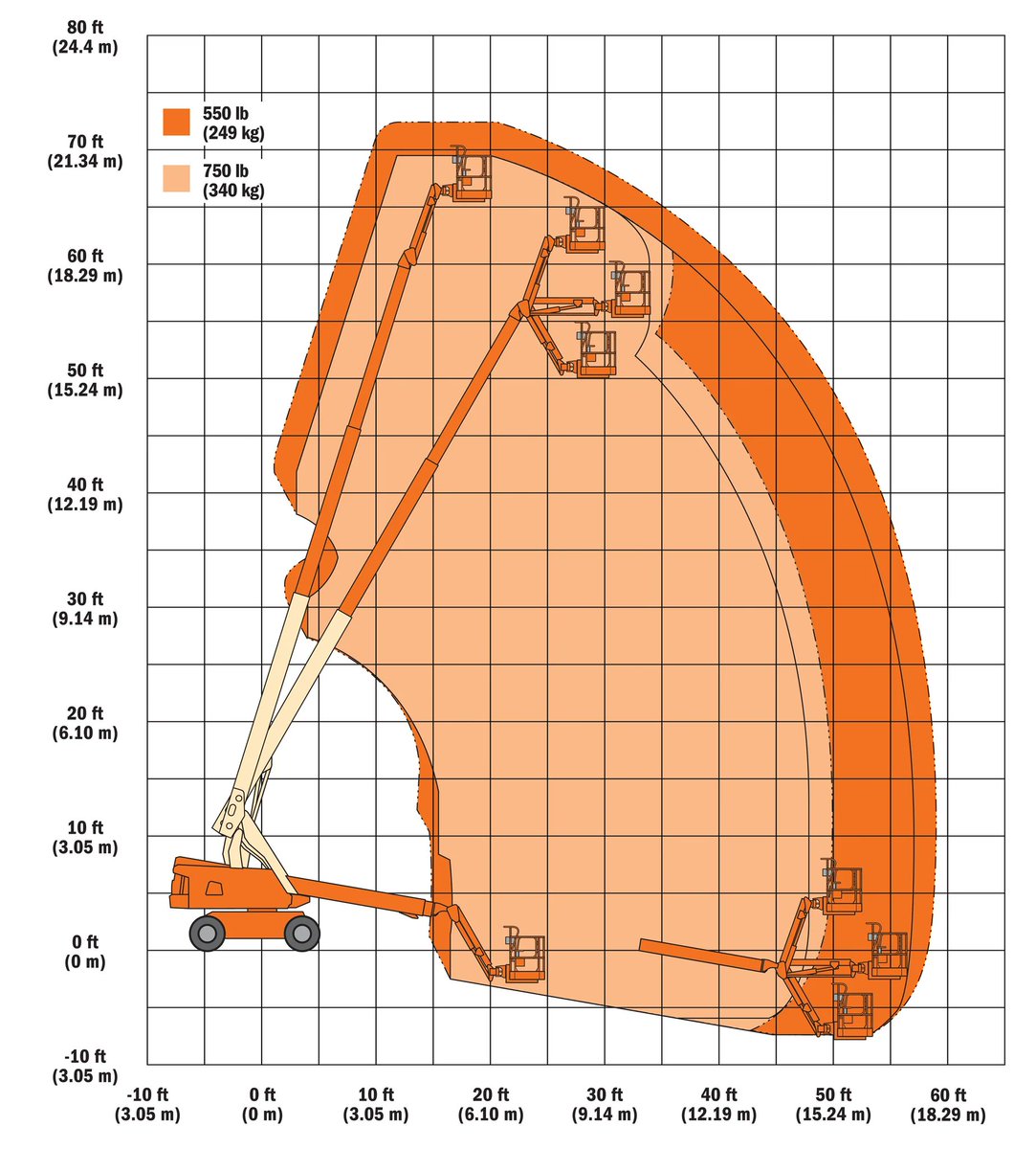 NavanHire's tweet photo. Weekend is around the corner. Call the @NavanHire team today on 046 9022535 for weekend rates on our telescopic boom lifts and more. 
#telescopic #lifts #Construction #hardwarehire https://t.co/pJ66gcA5xk