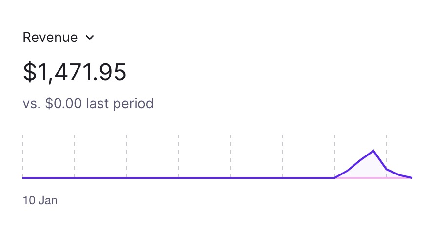 saviomartin7's tweet image. My little side project iconifyai.com made me $1000 in less than 5 days. You guys are the best 😭