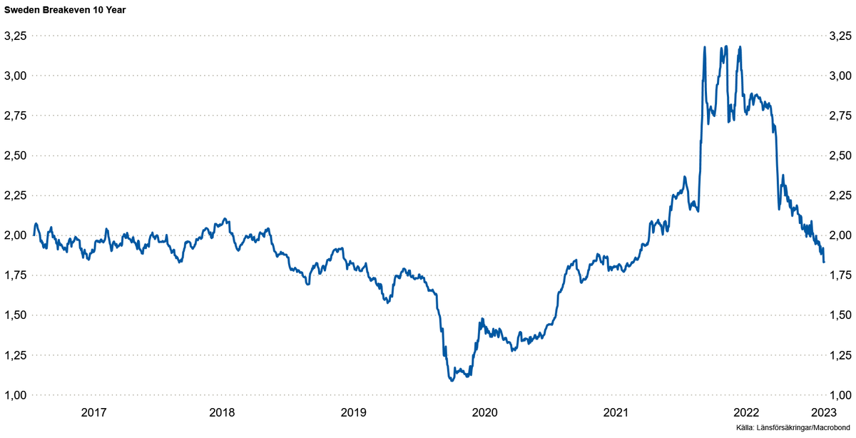 Anders Nordberg tweet media