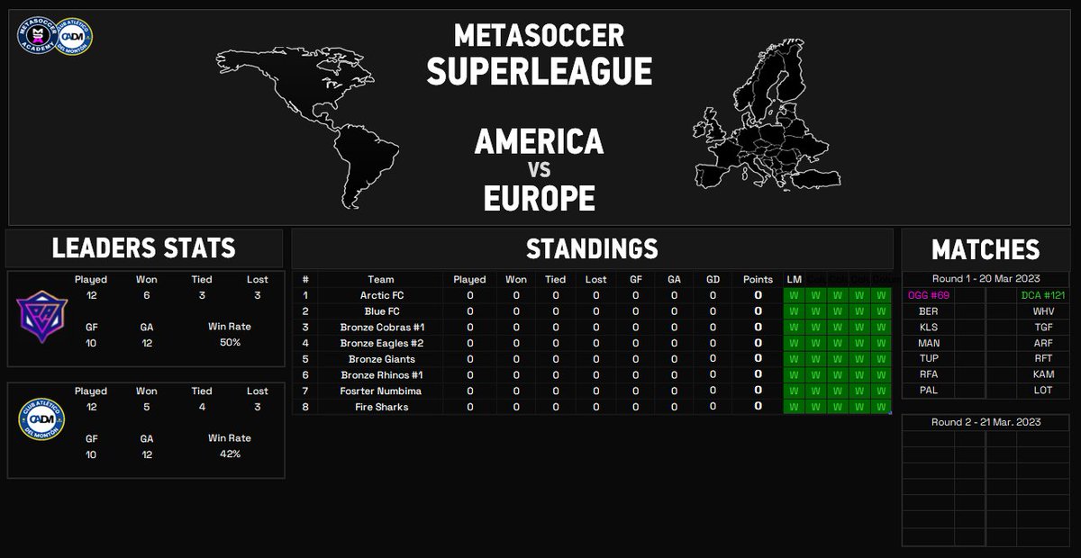 El Rincón del DT (@elrincondeldt) on Twitter photo Si al final el sistema de divisiones en <a href="/MetaSoccer_EN/">MetaSoccer</a> creado por torneos enlazados que pronto crearemos a mano de @MetasoccerA y <a href="/AtleticoMonton/">Atlético del Montón</a> va a tener suficientes equipos para crear las dos zonas, vamos a crear también una SUPERLIGA con los 4 mejores equipos de cada zona. Si al final el sistema de divisiones en <a href="/MetaSoccer_EN/">MetaSoccer</a> creado por torneos enlazados que pronto crearemos a mano de @MetasoccerA y <a href="/AtleticoMonton/">Atlético del Montón</a> va a tener suficientes equipos para crear las dos zonas, vamos a crear también una SUPERLIGA con los 4 mejores equipos de cada zona.