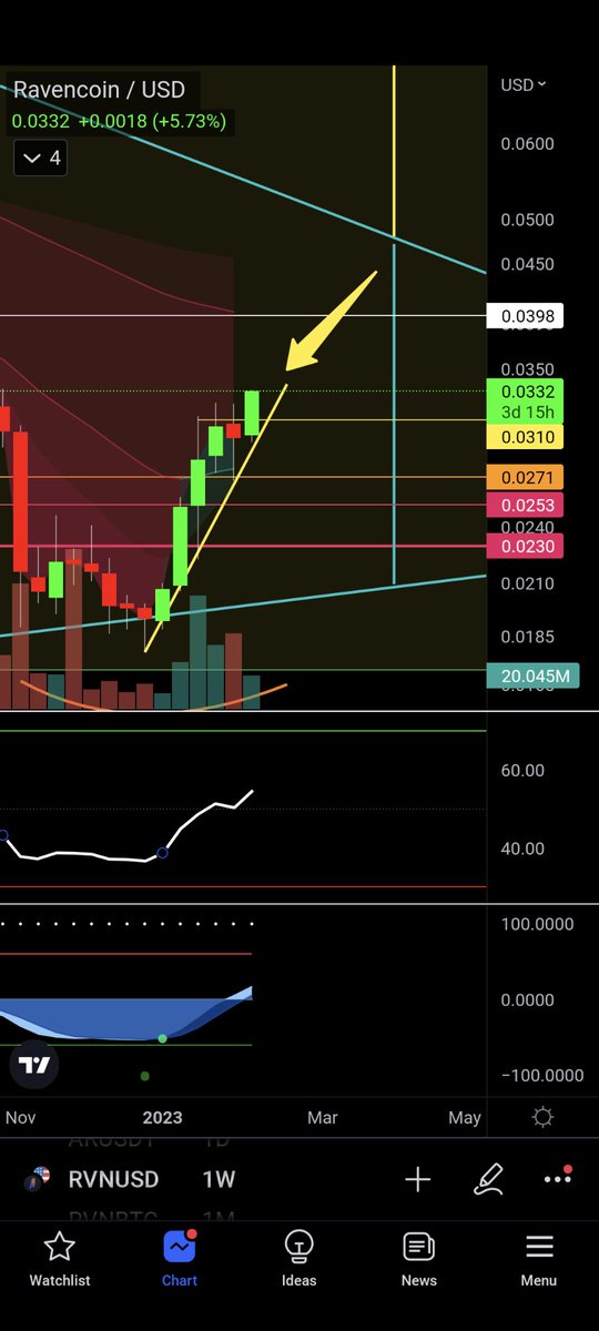 $RVN this could get spicy! I have to go to bed early tonight, but I'll be sure to make a video tomorrow 😉