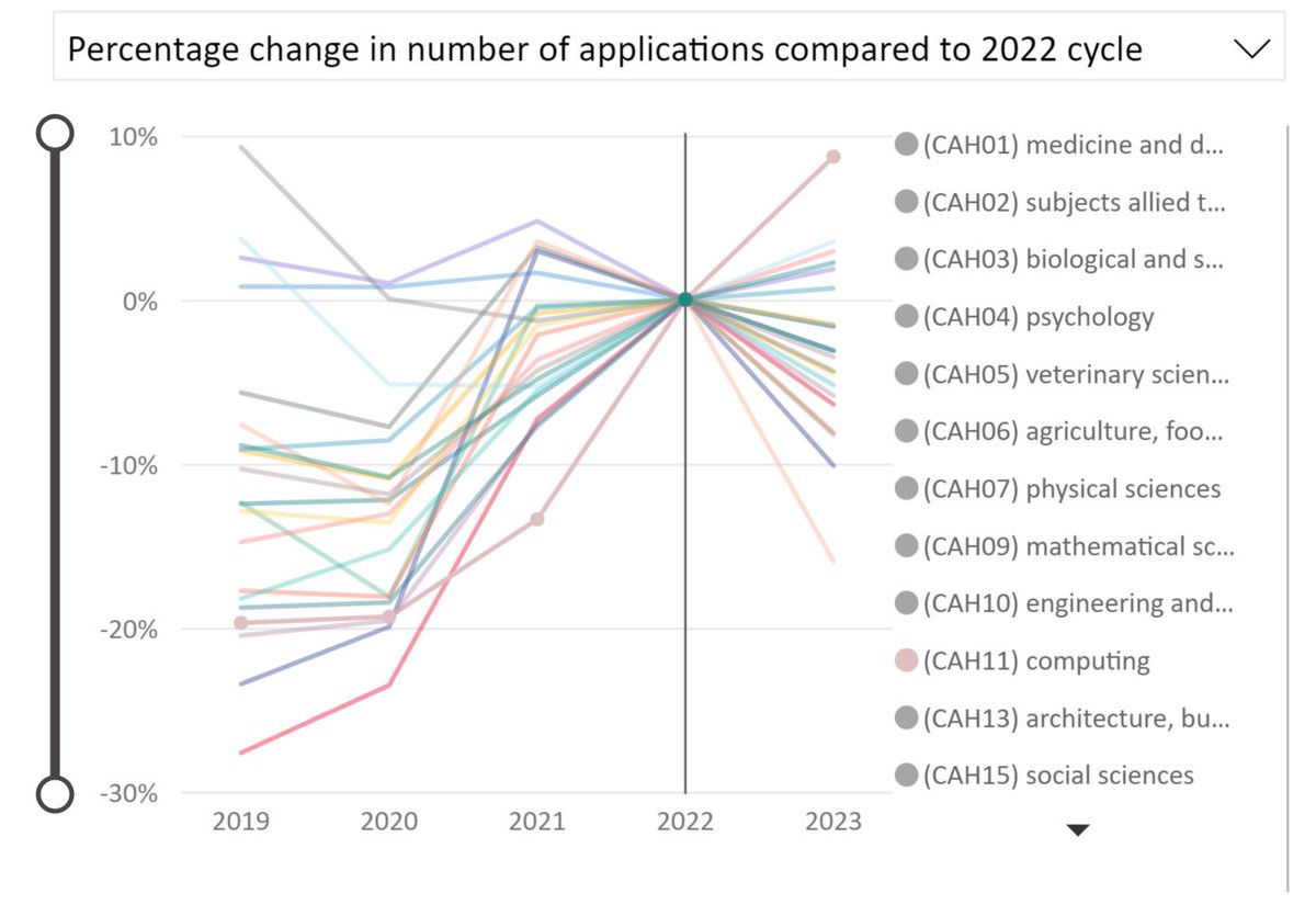 BCS Press Office tweet media
