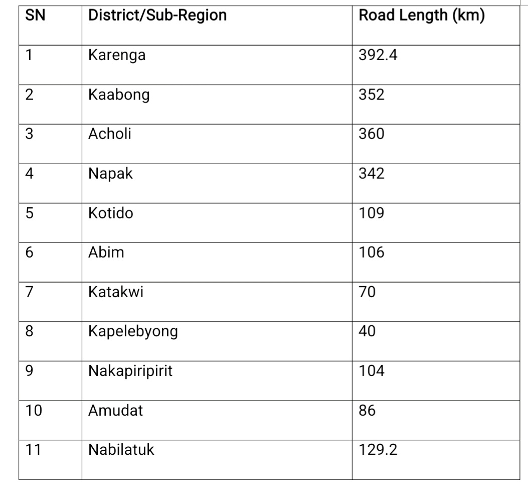 Ministry of Works & Transport on Twitter: