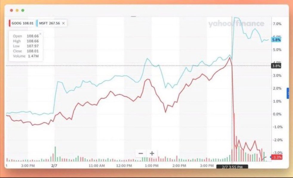How google can beat openAI 😱

the founder of openai, has recently come out and said that his company...