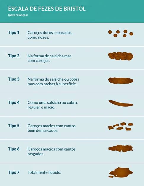 Caroço nas fezes