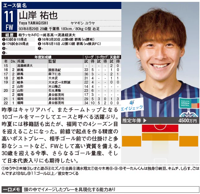 サッカー新聞エルゴラッソ on X: 
