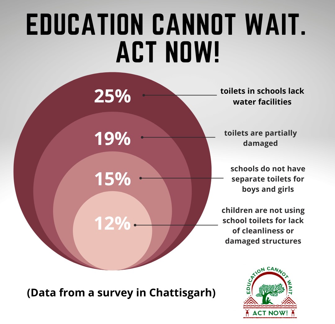 Atmashakti3's tweet image. Government schools across India suffer from a lack of proper infrastructure to varying degrees. And our children are the ones bearing the brunt of it!!!

Education cannot wait. Act Now!

#learningrecovery #schoolinfrastructure #rte #mochatashali
@12_baje