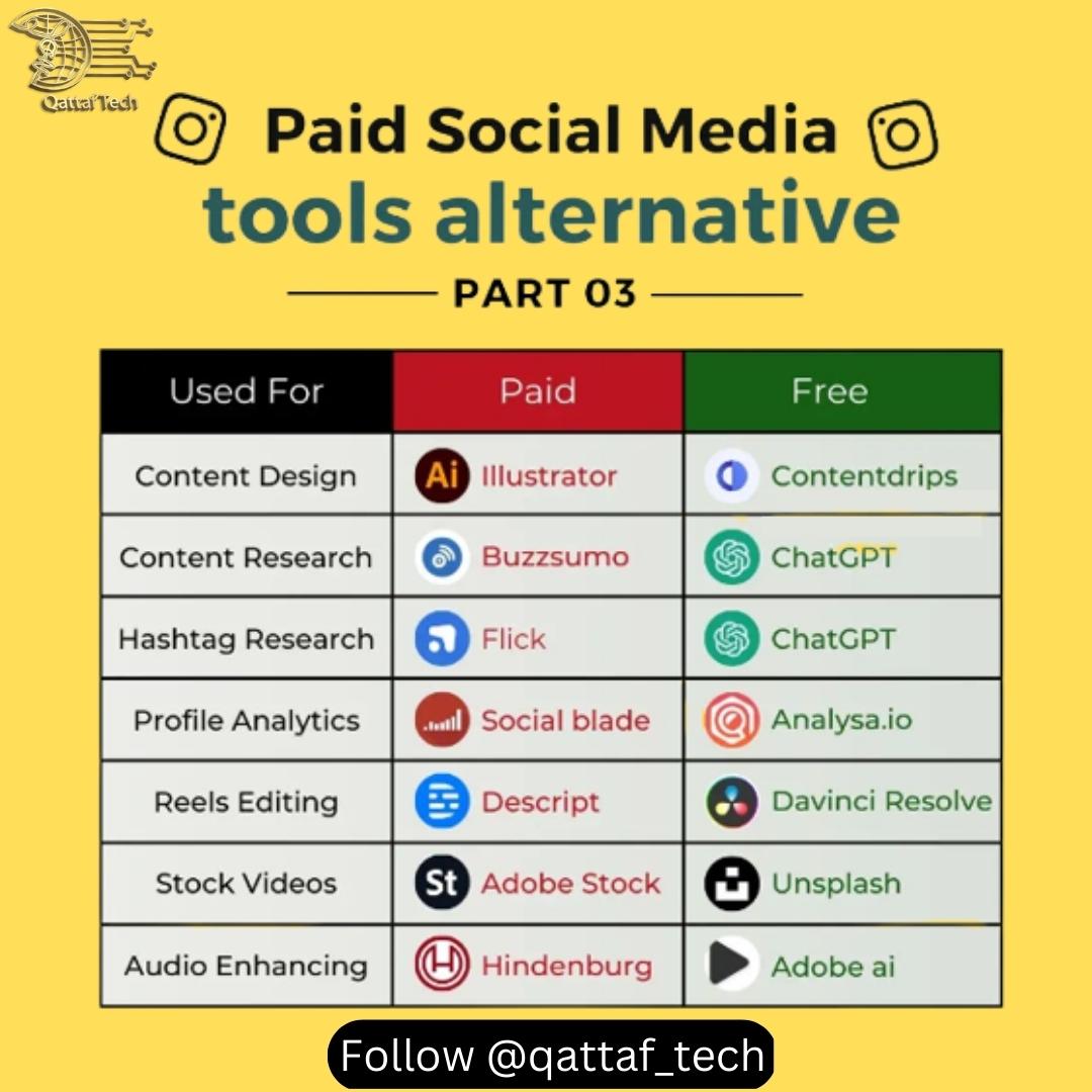 QzWorld's tweet photo. Ever used any of these tools before??

P.S. Struggling to grow your brand on Instagram??

📌 Click the link in bio to get my guide on 0-10K on Instagram..

#socialmediamarketing #contentmarketing #instagrammarketing #personalbranding #socialmediamarketingtips #contentcreation https://t.co/OORUIl3crh