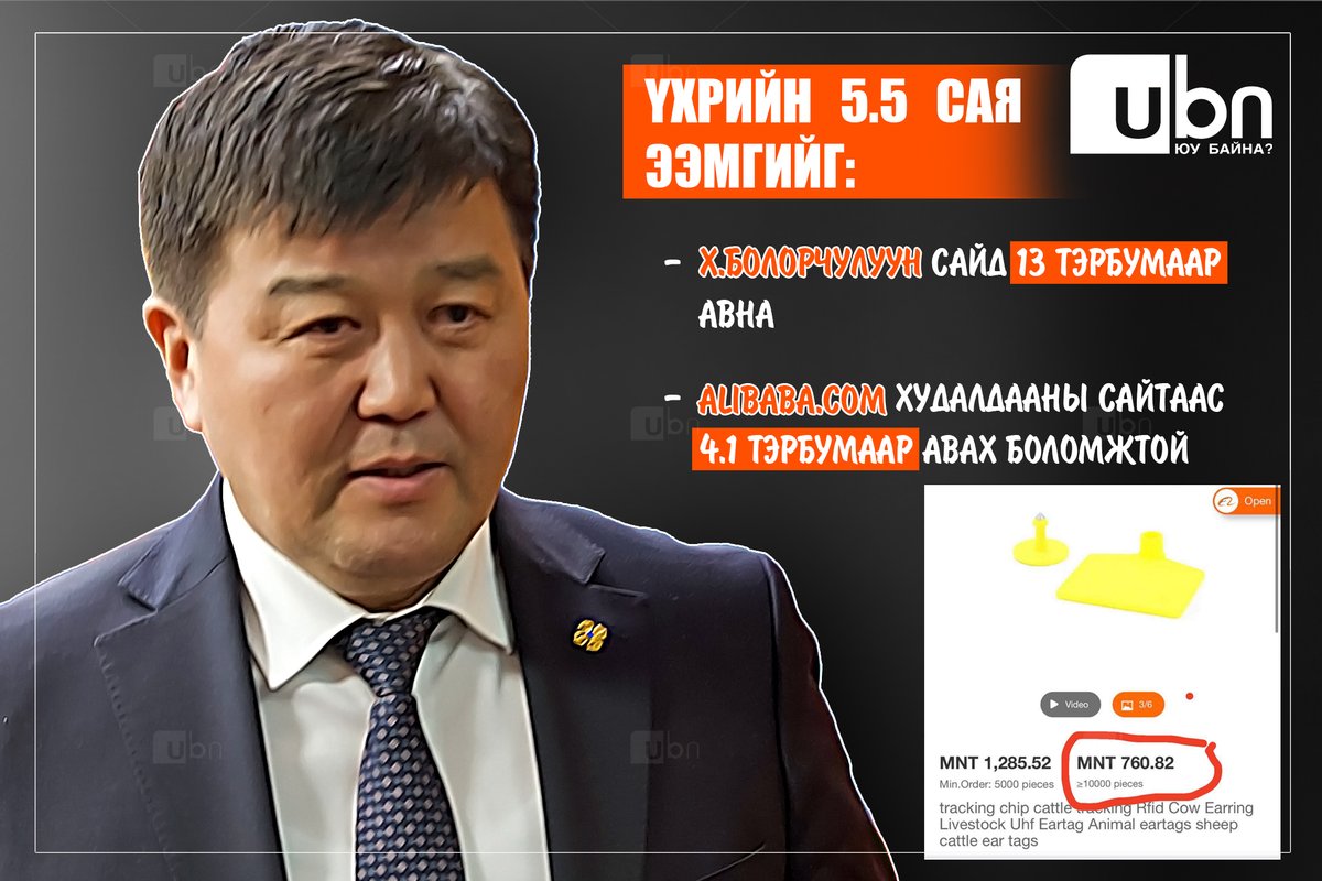 Х.Болорчулуун сайдын 13 ТЭРБУМААР авах ҮХРИЙН ЭЭМГИЙГ Алибабагаас 4.1 ТЭРБУМААР авах боломжтой  ‼️‼️‼️
ubn.mn/p/37806

<a href="/OyunerdeneMN/">Л.Оюун-Эрдэнэ</a> <a href="/AmaraaDshzvg/">Д. Амарбаясгалан</a> <a href="/Batuka_UB/">Батука</a> <a href="/bayarkuu/">Амарын БАЯРХҮҮ</a> <a href="/UvsUvsu/">Анхаа Увс</a> <a href="/TsogtgerelB/">Батчулууны ЦОГТГЭРЭЛ-ШИЛЭН</a> <a href="/Zandanshatar/">Zandanshatar G</a> <a href="/Batka_/">БАТКА 𝕏</a> <a href="/mofa_gov_mn/">ХХААЯам</a> <a href="/zasag_mn/">Монгол Улсын Засгийн газар 🇲🇳</a> <a href="/KhNyambaatar/">Х.Нямбаатар</a> <a href="/oyunlt/">Oyungerel Цэдэвдамба</a>  <a href="/lhaganaa/">Bruno</a>