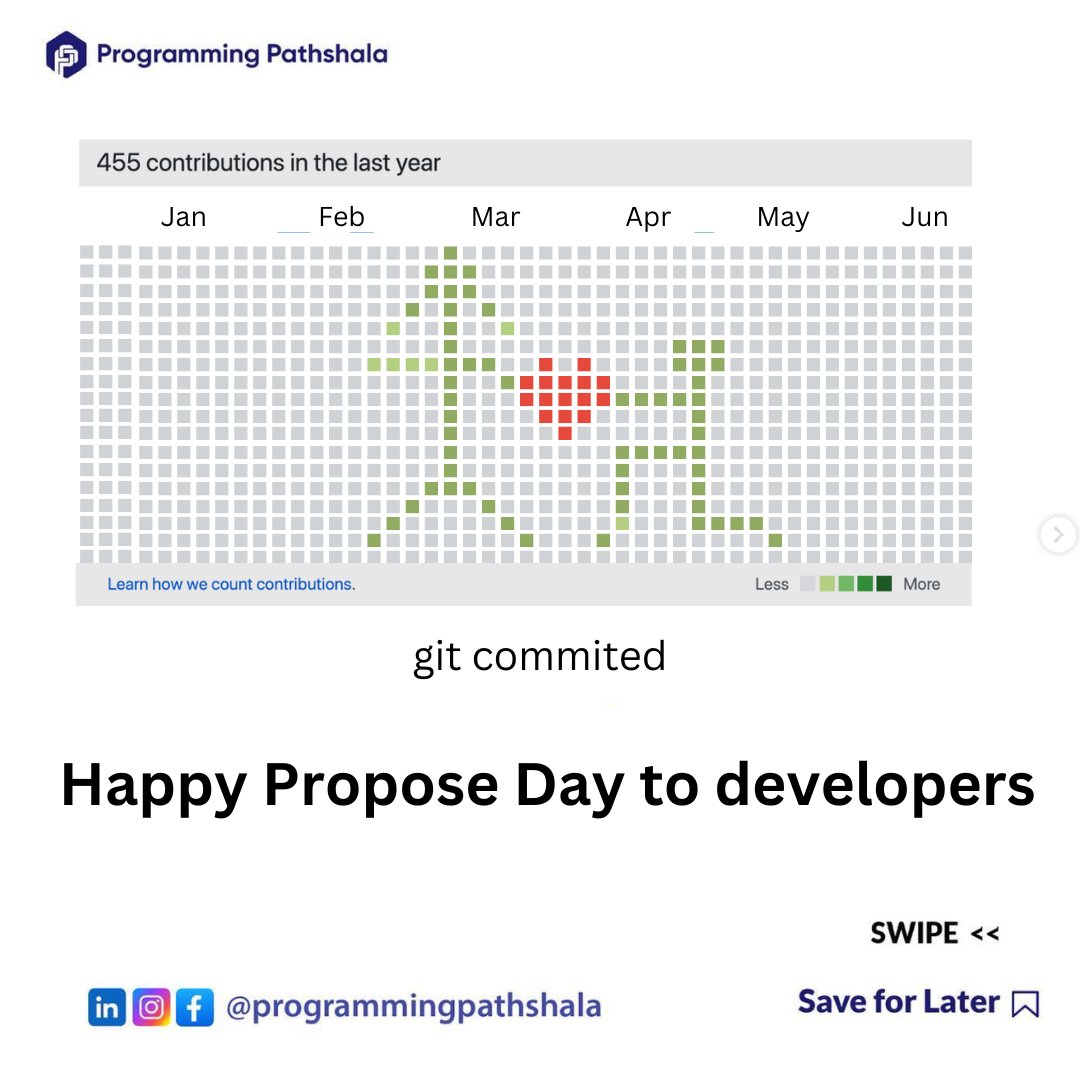 hello_PPa's tweet photo. When you are in love with your code

#codinghumor #programmerlife #devlife #coderproblems #codersofinstagram #developerjokes #programmingmemes #relationshipgoals #couplegoals https://t.co/mcpAf8xbJw
