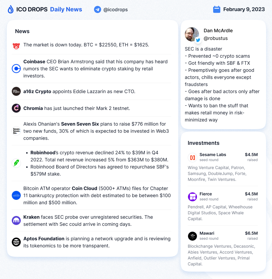 ⚡️ Highlights:

- Bitcoin ATM operator Coin Cloud (5000+ ATMs) files for Chapter 11 bankruptcy protection.
- Chromia has just launched their Mark 2 testnet.
- <a href="/sesame_labs/">Sesame Labs</a> raised $4.5M, <a href="/mawarijp/">Mawari Japan</a> raised $6.5M.