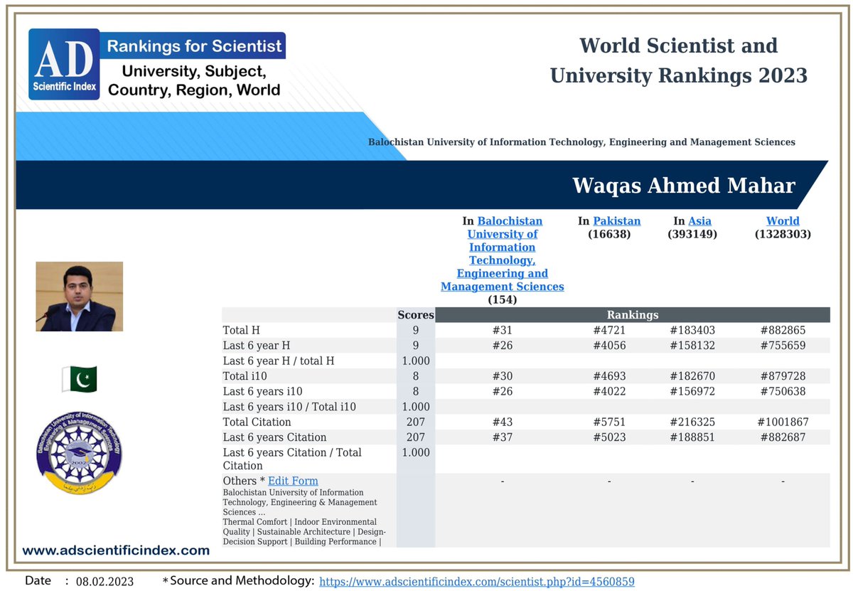 Inclusion in another list of Productive Scientists. 

lnkd.in/deUeWpxd

#ThermalComfort #IndoorEnvironmentalQuality #SustainableArchitecture #BuildingPerformance #Climateresponsivedesign #Energy #fuelpoverty #Energyefficientbuildings #builtenvironment