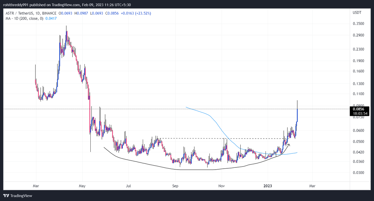 rohith_sol's tweet photo. @TraderKoz hey @TraderKoz , can i extract $400k now😂 https://t.co/wDM1QCrX6R