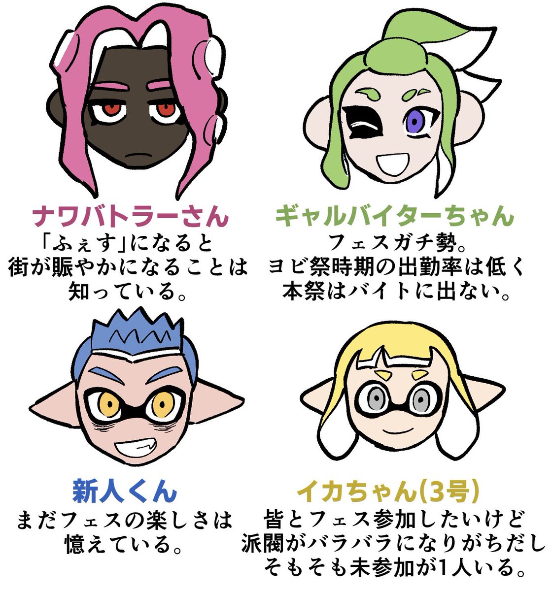 #スプラトゥーン3 
ウキウキ!バイターたちの派閥事情! 