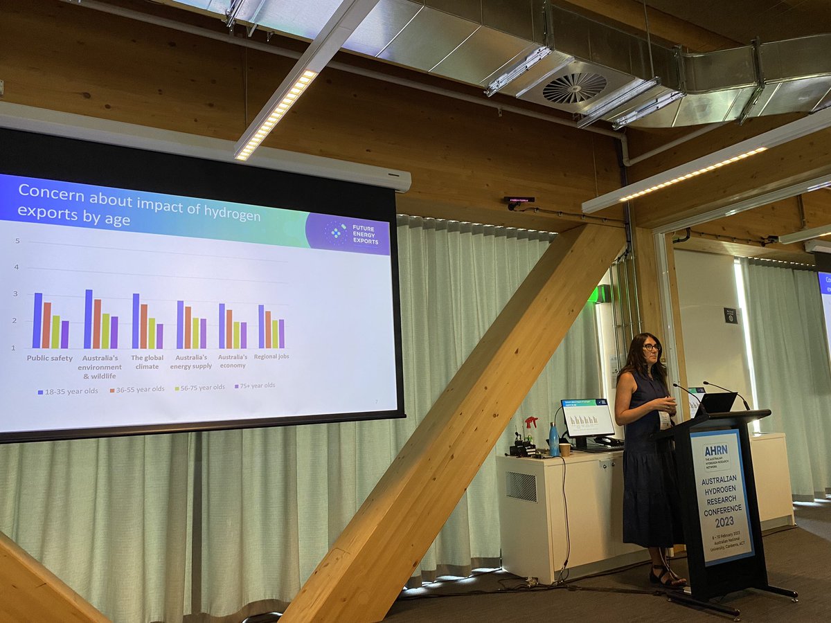 ericfmay's tweet photo. And now at #AHRC, @ExportsEnergy’s Dr Ellen Tyquin, Foundation Fellow based @QUT presenting on Public Perceptions of Hydrogen &amp; its potential impact on the future of Australia’s Energy Exports. It’s all about the demographics! https://t.co/3tiX2aoFYn