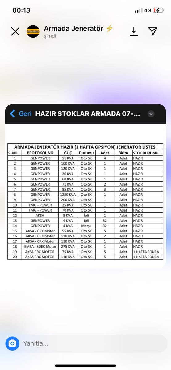 emellduman's tweet photo. Firmanın elinde jeneratörler mevcut bu numaradan iletişime geçebilirsiniz. Lütfen yayalım 

@BabalaTv @OguzhanUgur @haluklevent @ahbap @ProfDemirtas @DemetAkalin @dmtzdmr @gokhanzancom https://t.co/a8Tj7FQX3y