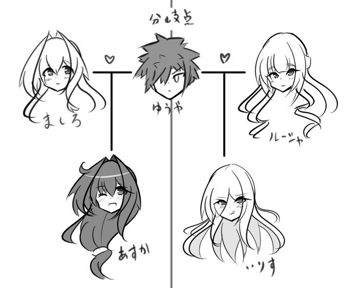 うちの子娘世代編。 