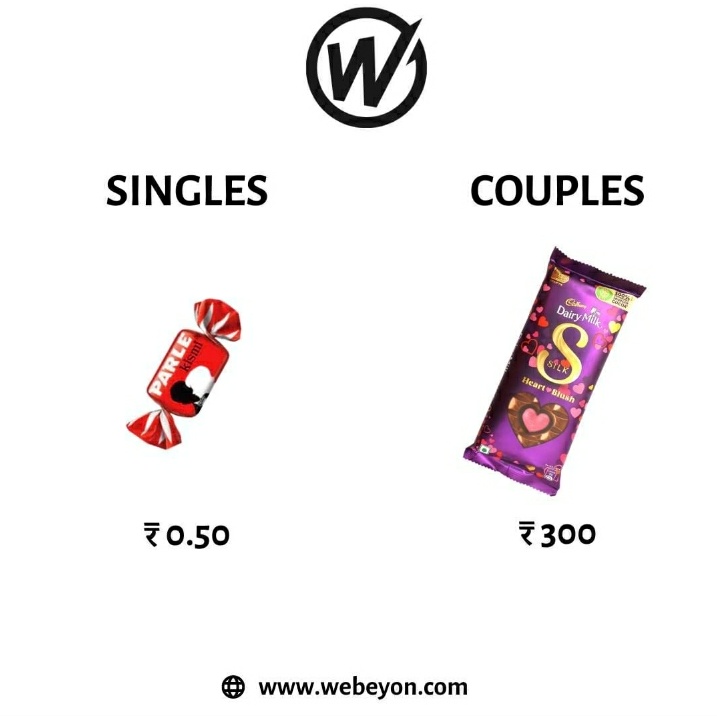 Congratulations for saving 299.5 ₹🎉
Happy #ChocolateDay2023...
#ChocolateLove
#ChocolateHeaven
#ChocolateAddict
#ChocolateDay
#ChocolateLover
#ChocolateIsLife
#ChocolateFix
#ChocolateIndulgence #singles #couples #singlevscouples 
#ChocolateJoy #valentines #valentines2023