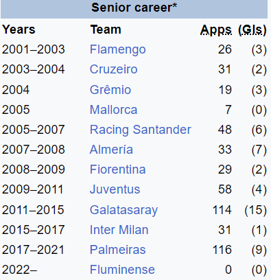 IFTVofficial's tweet image. A footballing cult hero, but can you guess who he is using his Wikipedia profile?