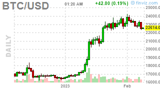 PnL_Punk's tweet photo. #Bitcoin: BTCUSD ( $BTCUSD) DOWN 2.1424%! Last at 22472.873 #Crypto #MasterMetals https://t.co/UbIQoEDBPd https://t.co/WgPSxQhyI3