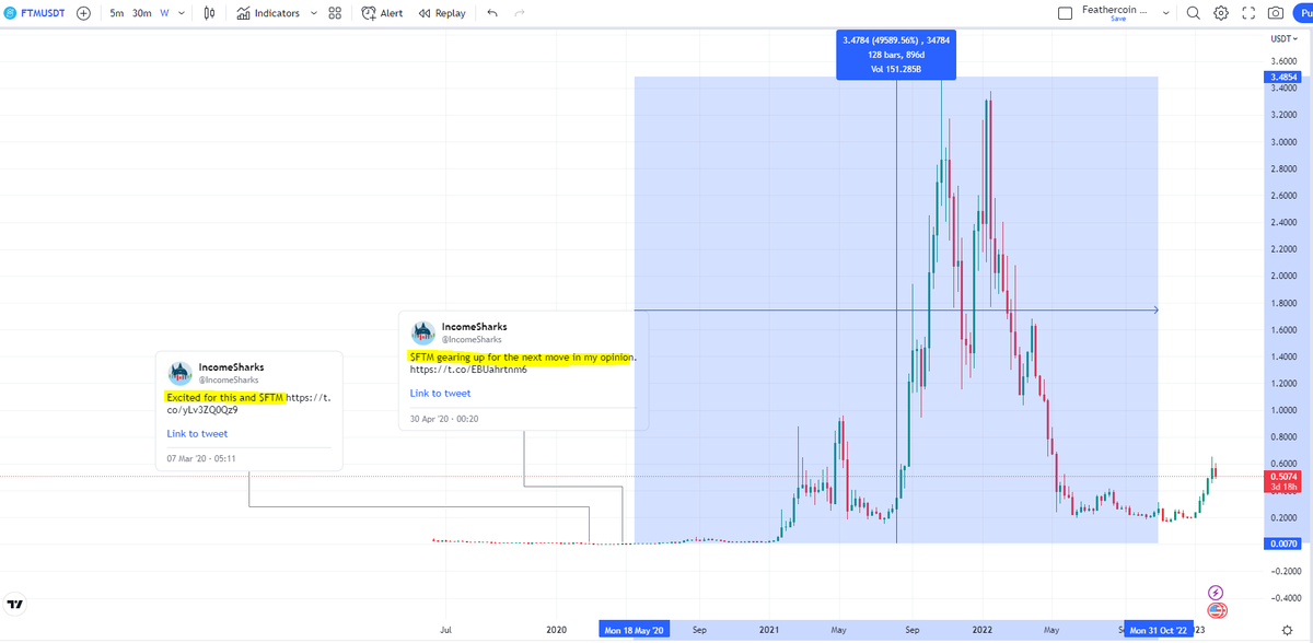 IncomeSharks tweet media