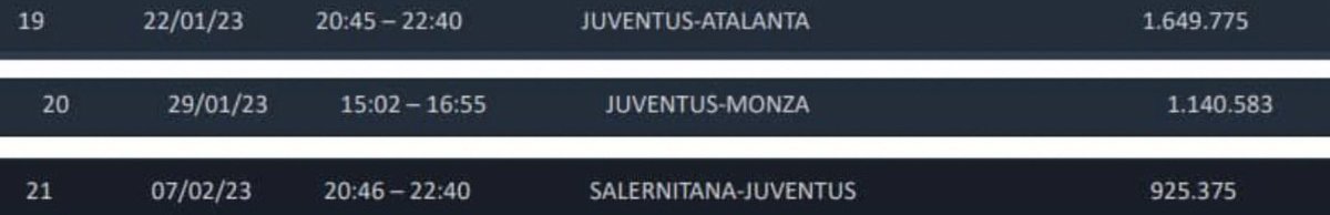 krachidas's tweet photo. Secondo #Vendemiale le #DisdetteSkyDazn sarebbero una bufala, non più di 6mila.
Probabilmente il calo di ascolti registrato da #Aditel è dovuto a qualcos’altro, che ne so, forse un guasto in contemporanea di centinaia di migliaia di dispositivi? https://t.co/qoF8Qy0qBk