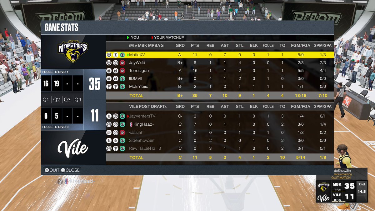 KeepMyBro's tweet photo. GGs @Vile2K as we 🧹 and advance to The Finals of @DUNKLeague2K Open!

PG: @aifaM2K 🏀
SG: @JayWxId
SF: @KiraiToon
PF: @DMV2k_
C: @UnderratedxMo

@youFamousEnough @Sportstein @iNetworkSports @yeynotgaming @TheeJoeVegas @UnifiedProAm https://t.co/WrlqfMjNrG