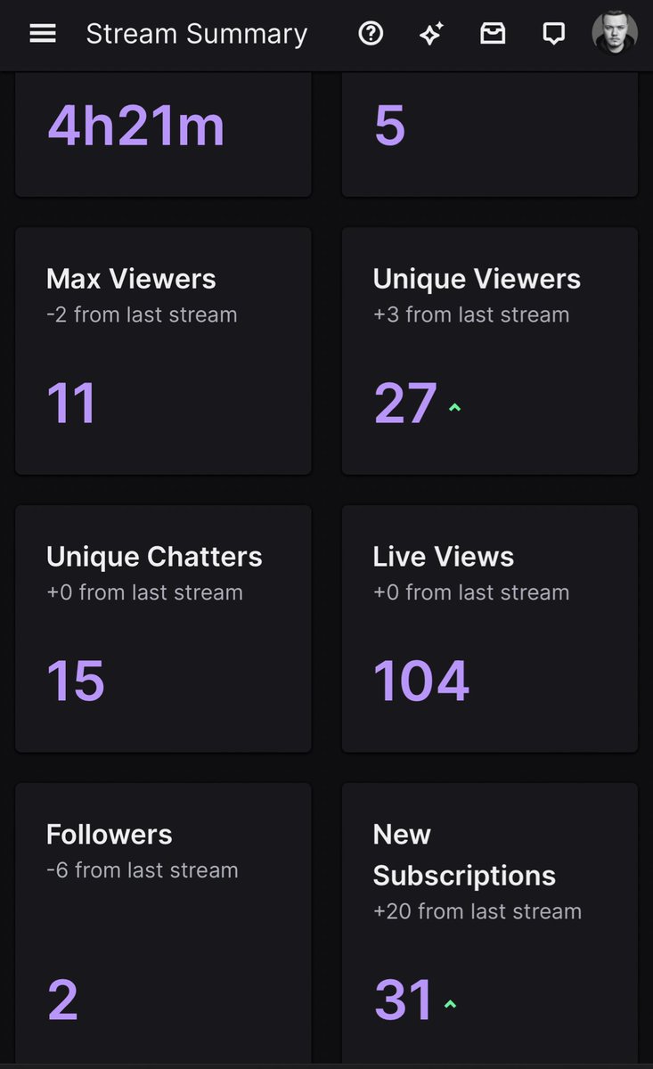 BiggsIsBoss's tweet photo. Thank you everyone who tunes in &amp; hangs out with me! I appreciate all of you more then you know it 🥲 We hit 62 Subs tonight 🎉🎊 #BiggsBros #JustTheBeginning https://t.co/eYlAWha4K9