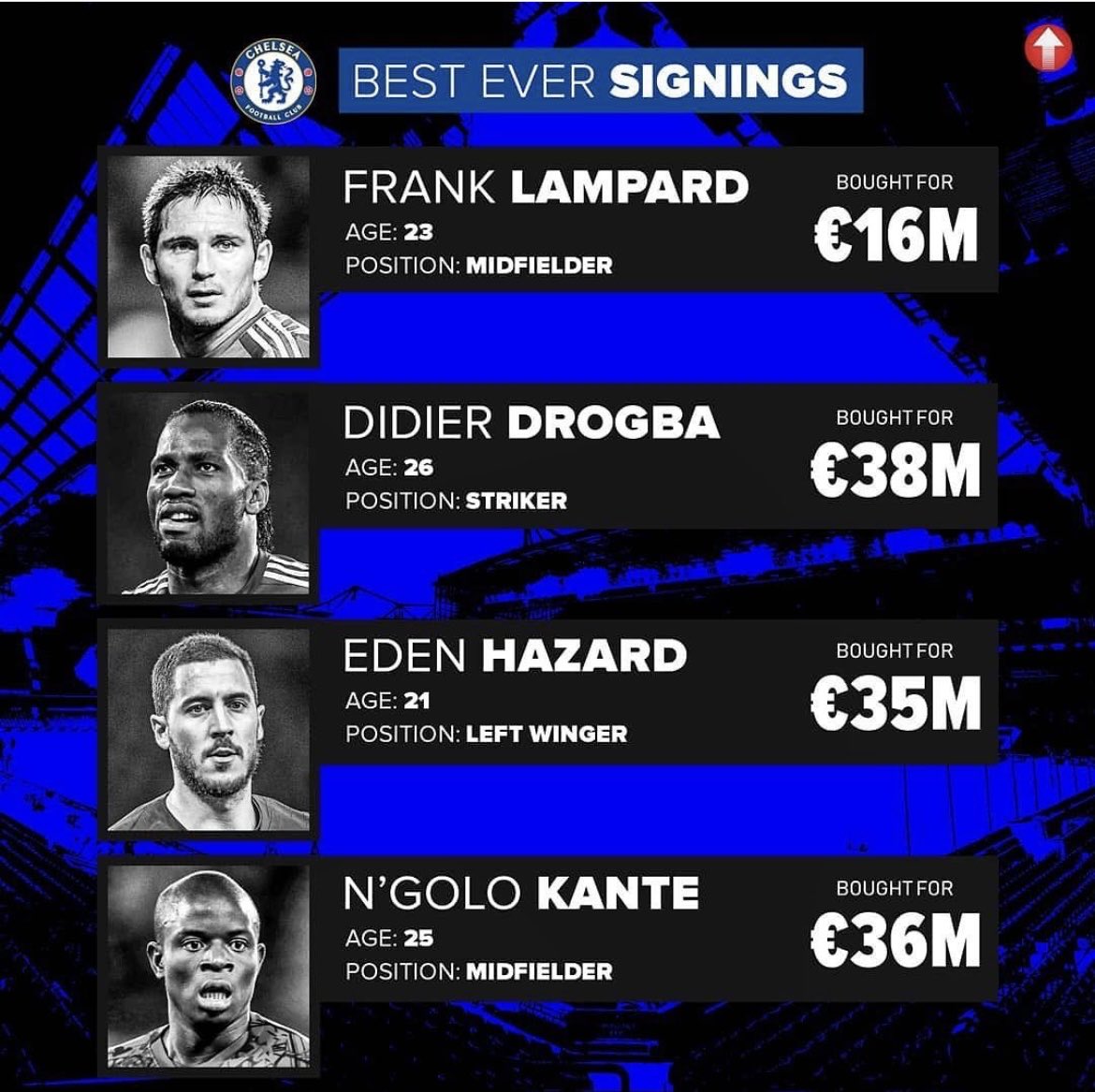 Which of these 4 Chelsea signings was the best in your opinion?