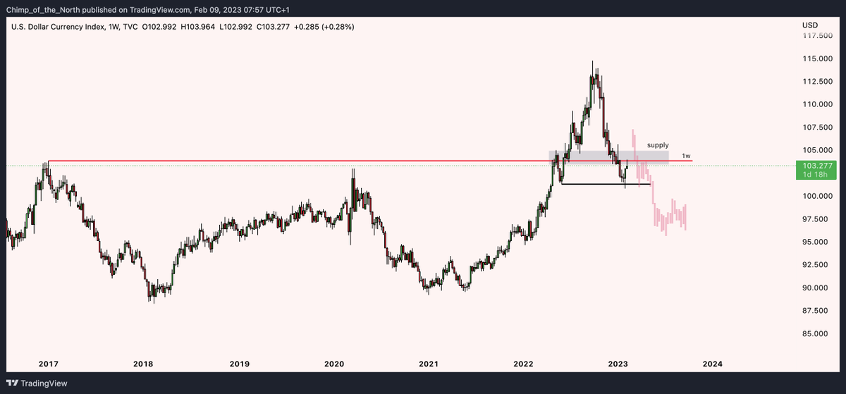 Chimp of the North tweet media