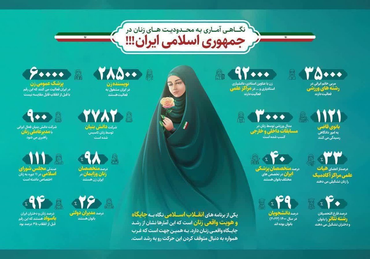 sadatkhanoom14's tweet photo. #می_آیم_چون  انقلاب اسلامی اینطوری زنان رو محدود کرده!
 
عکس باز شود👇🏻 https://t.co/JBD3LBHooR
